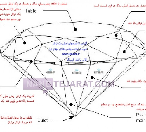 gem cabochon cutting and faceting cutting in iran
